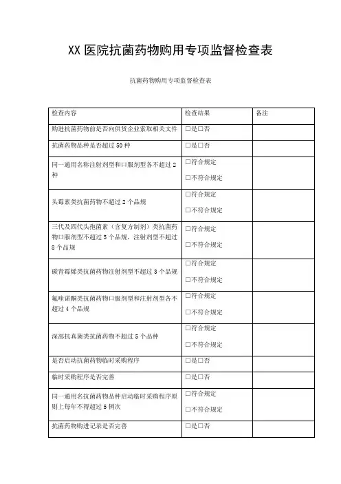 医院抗菌药物购用专项监督检查表
