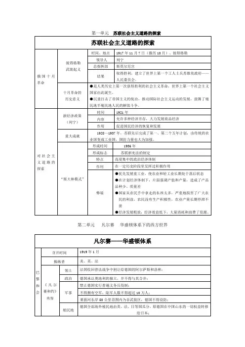 人教版九年级下册历史知识点总结表格