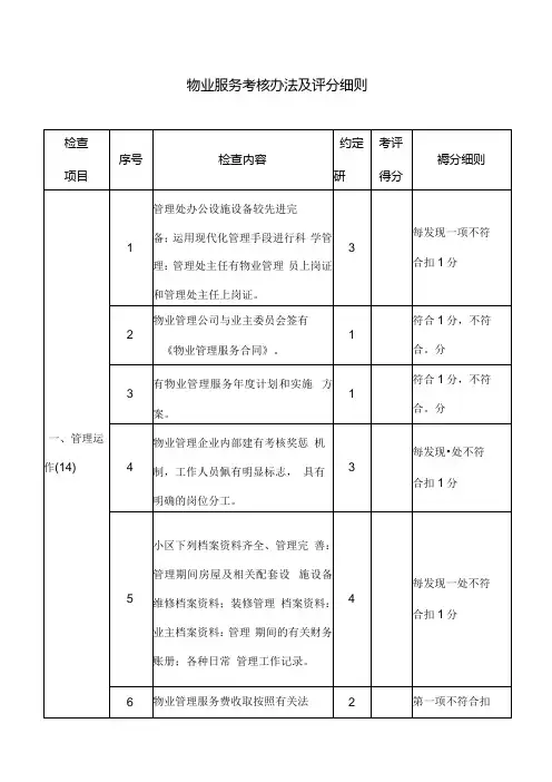 物业服务考核办法及评分细则(表格模板).docx