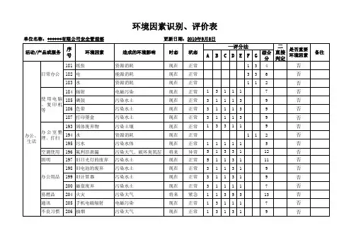 环境因素识别评价及重要环境因素清单