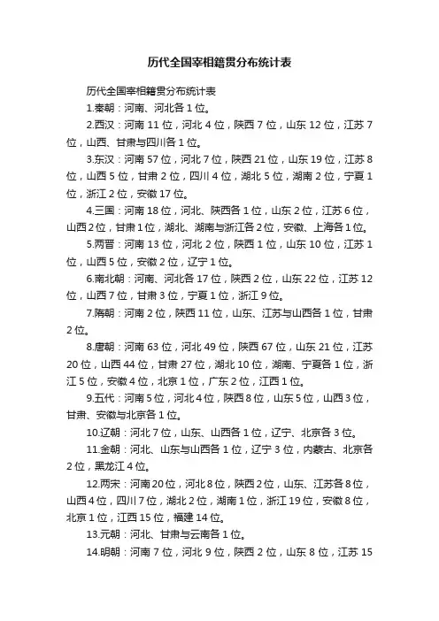 历代全国宰相籍贯分布统计表