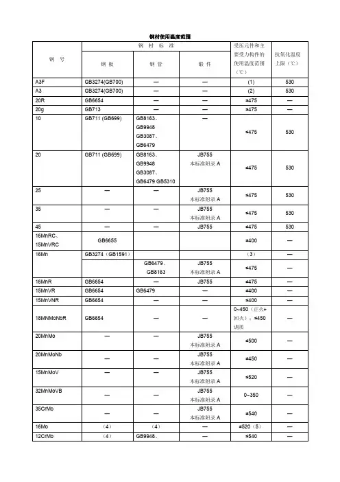 钢材允许使用温度范围对照表