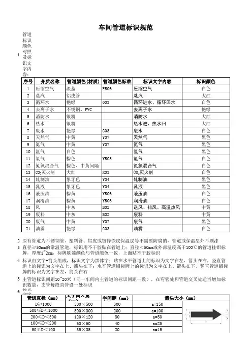 管道标识规范