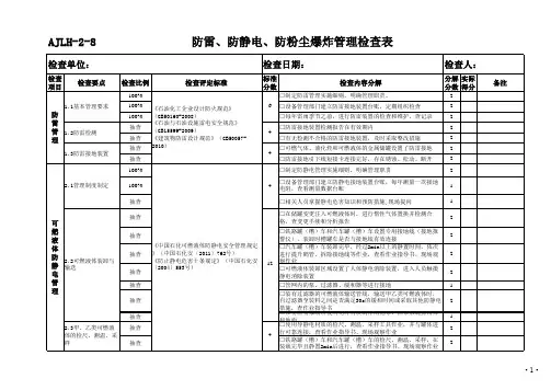 中国石化炼化企业安全检查表