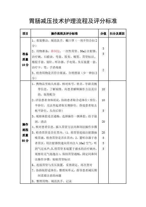胃肠减压技术护理流程及评分标准