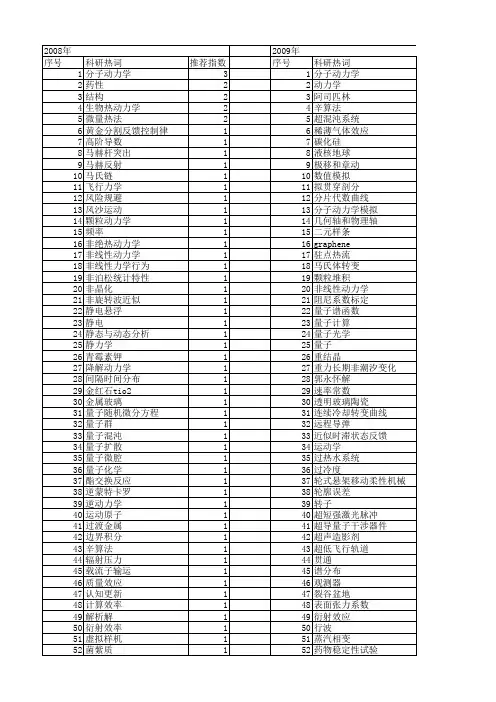 【国家自然科学基金】_经典动力学_基金支持热词逐年推荐_【万方软件创新助手】_20140731