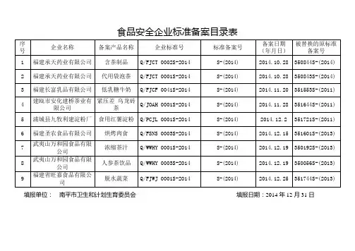 食品安全企业标准备案目录表