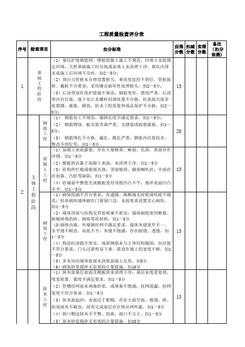 工程质量检查评分表