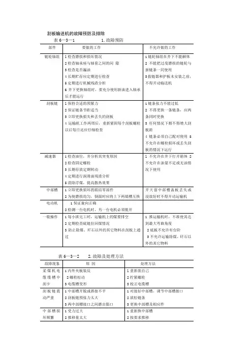 刮板输送机的故障预防及排除