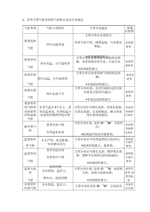 世界主要气候类型的气候特点及其分布地区