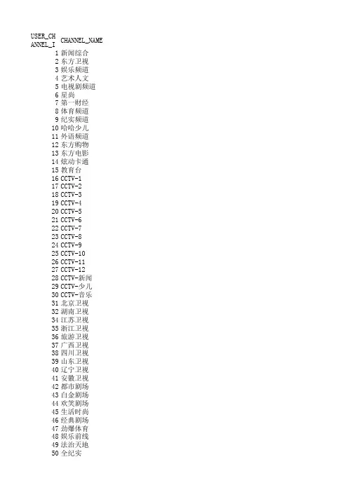 iptv频道列表