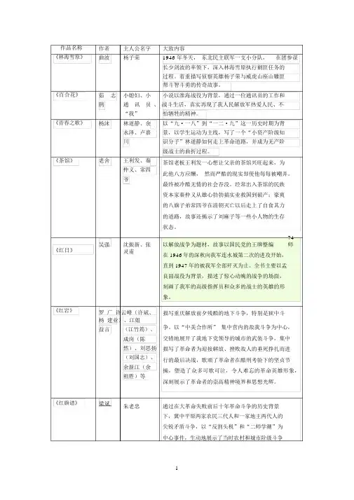 当代文学史作品名称、作者、大致内容