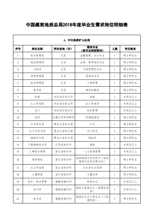 副本招聘计划表