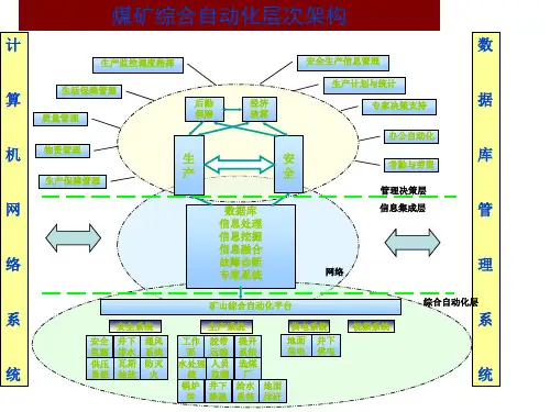 煤矿综合自动化概念