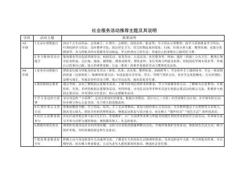 社会服务活动推荐主题及其说明