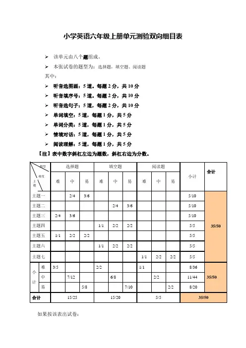 小学英语六年级上册单元目标检测双向细目表