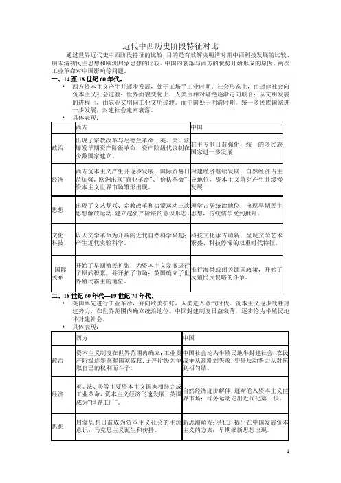 近代中西历史阶段特征对比高三历史阶段特征,历史线索