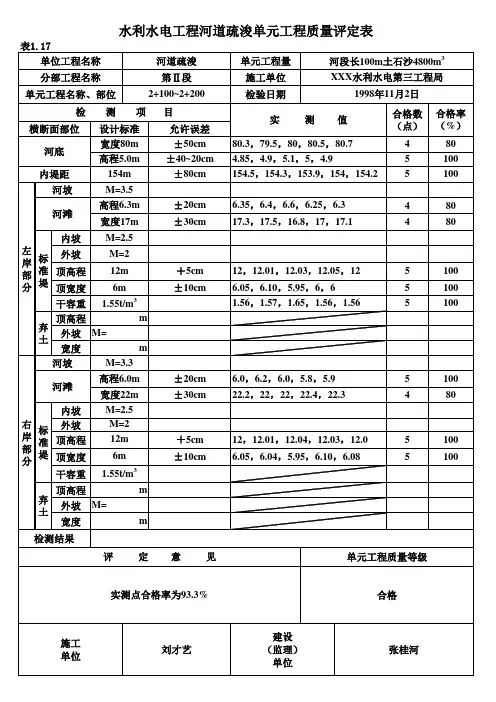 表1.17 河道疏浚单元工程质量评定表(例表)