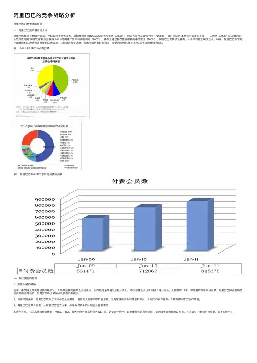 阿里巴巴的竞争战略分析
