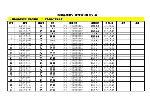 检验批、隐蔽工程验收台帐登记表