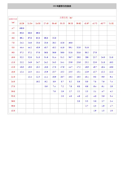 100吨履带吊性能表