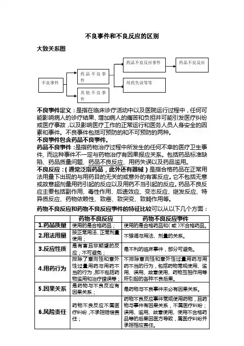 不良事件和不良反应的区别