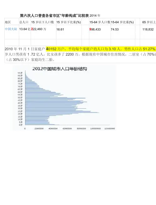 中国人口