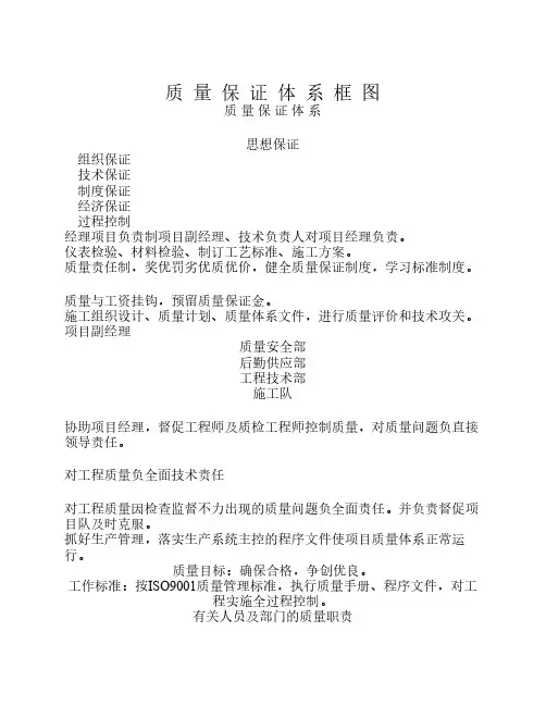 质 量 保 证 体 系 框 图