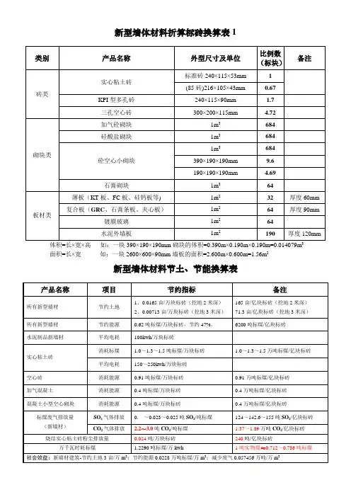新型墙体材料折算标砖换算表