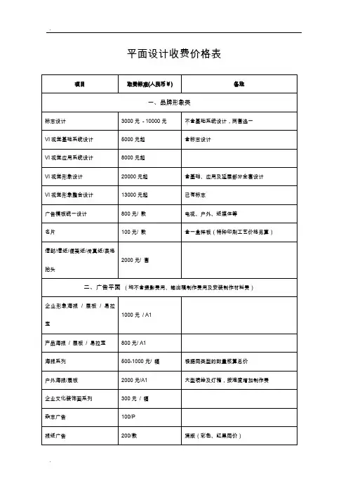 最完整平面设计费价目表