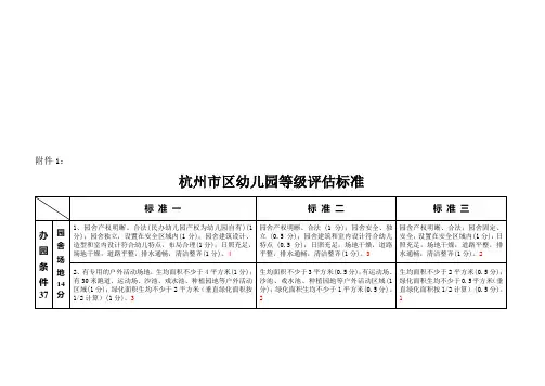 杭州市幼儿园等级评估标准---精品资料