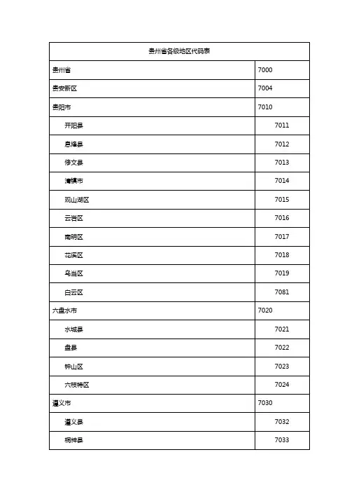 贵州省各级地区代码表