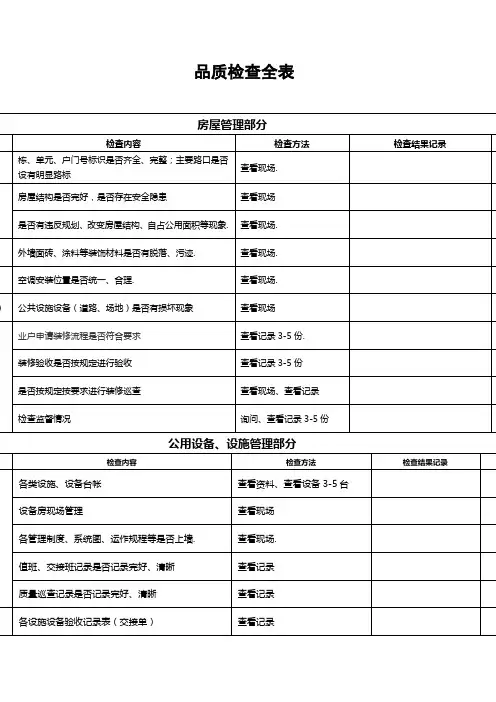 物业公司品质检查全表