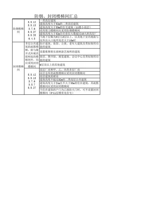 防烟、封闭楼梯间汇总
