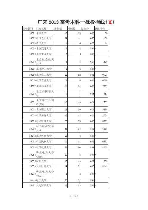 广东2013高考各批投档线