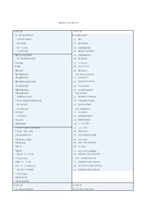 鲁教版初中数学目录
