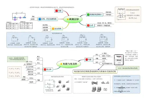 九年级全册 物理思维导图