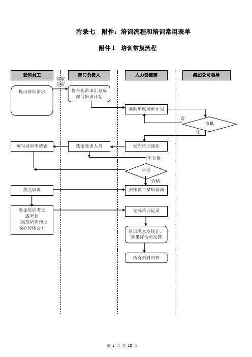 附录七--附件：培训流程和培训常用表单