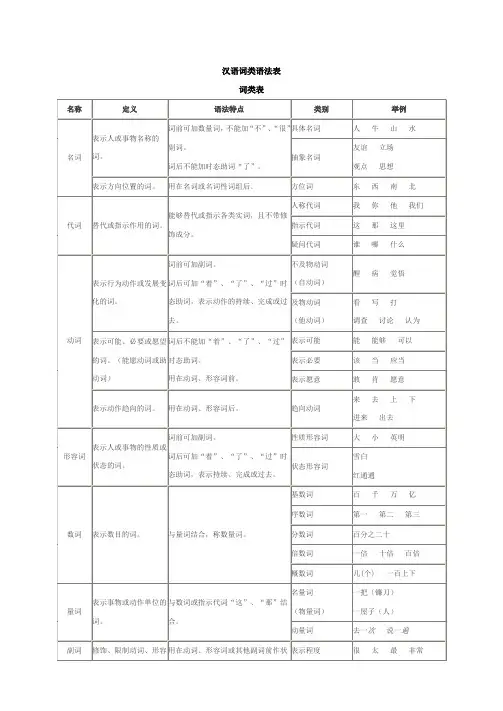 汉语词类表与语法表