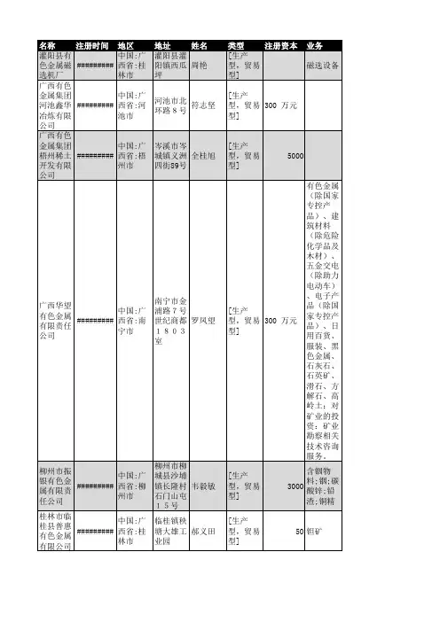 2018年广西省有色金属行业企业名录211家