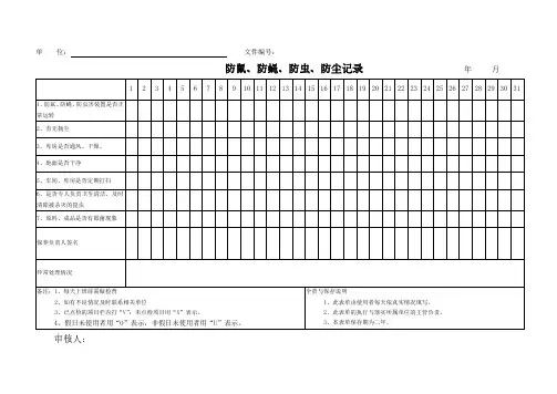 食品生产许可认证(SC认证)——防鼠、防蝇、防虫、防尘记录表