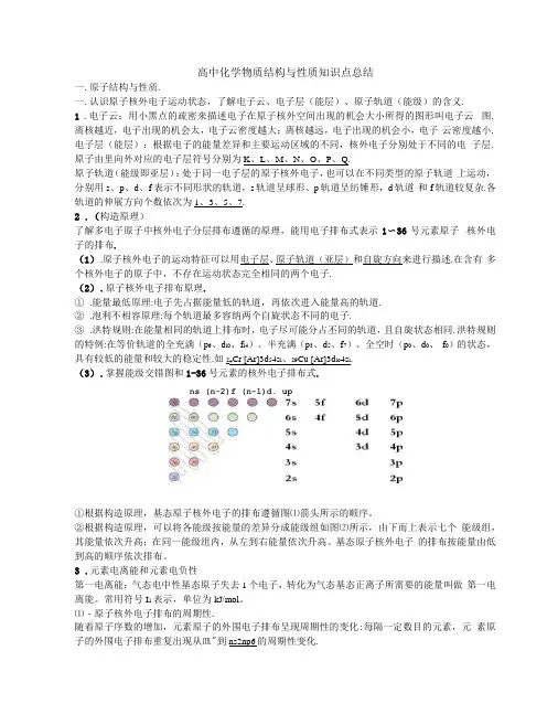 (完整版)物质结构与性质知识点总结