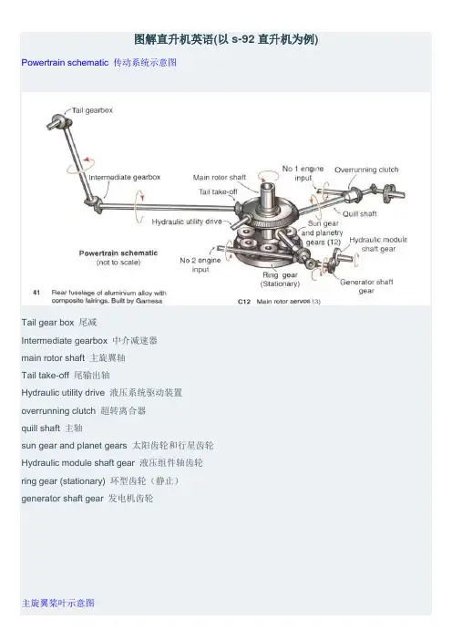 图解直升机英语