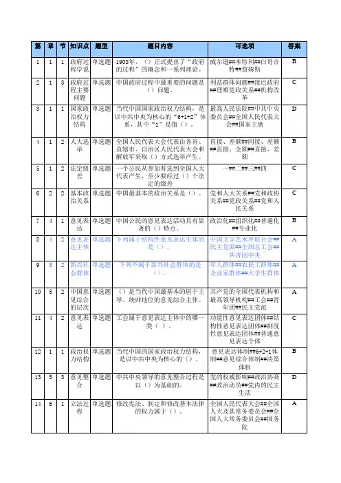 当代中国政府与政治