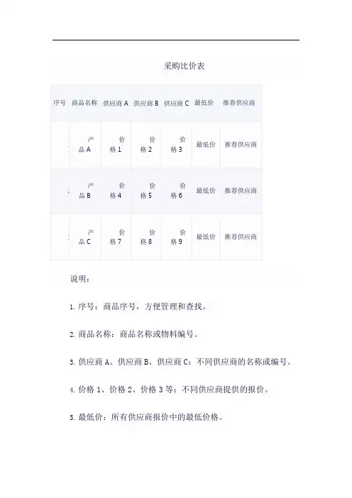 采购比价表