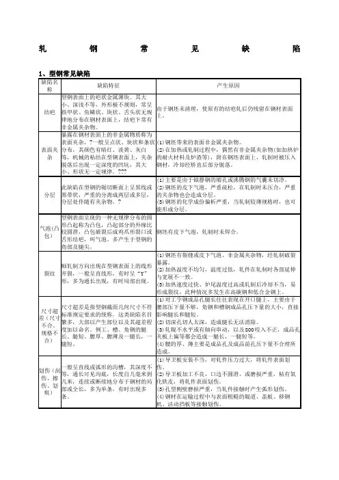 轧钢常见缺陷