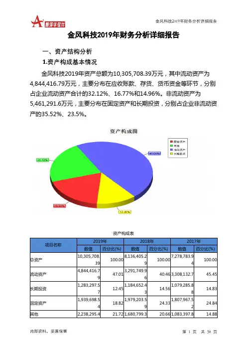 金风科技2019年财务分析详细报告