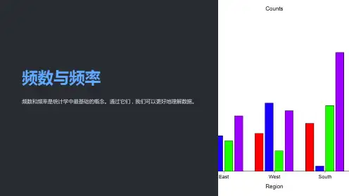 《频数与频率》课件
