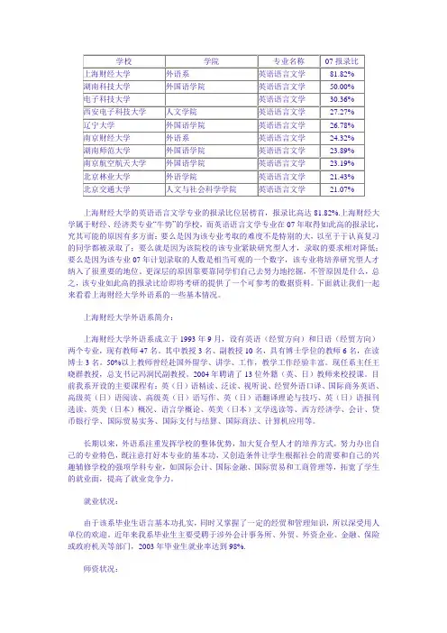 英语专业考研录取率最高的十所院校