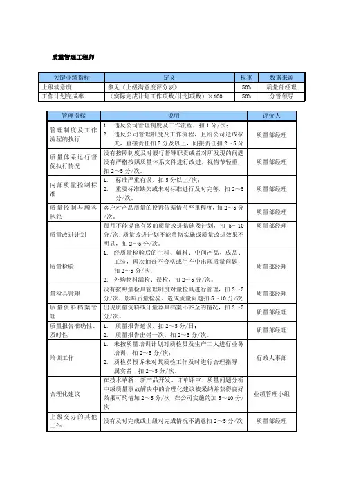 某中型制造业质量管理工程师岗位KPI绩效考核指标